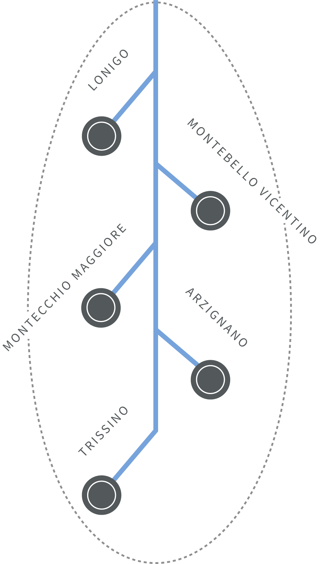 Schema del primo tronco del collettore da Trissino a Lonigo